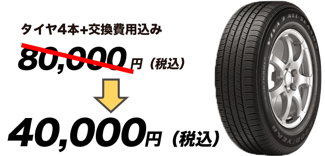タイヤ4本+交換費用込み80,000円（税込）が40,000円（税込）