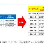 基本工賃 改定のお知らせ